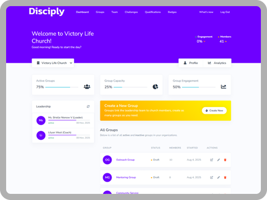 Church group management challenges